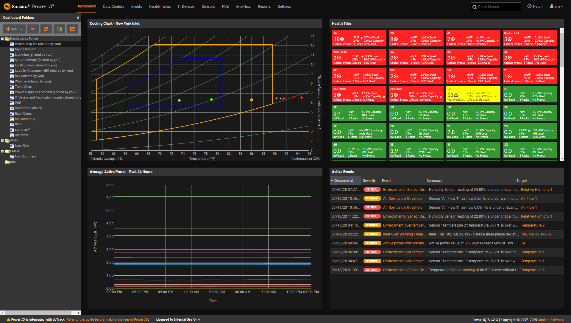 https://www.sunbirddcim.com/sites/default/files/NOC%20Dashboard.png